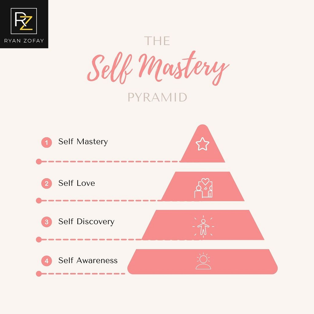 By climbing the Pyramid of Self-Mastery, you can develop the essential skills and qualities needed to achieve personal excellence and live a fulfilling life.