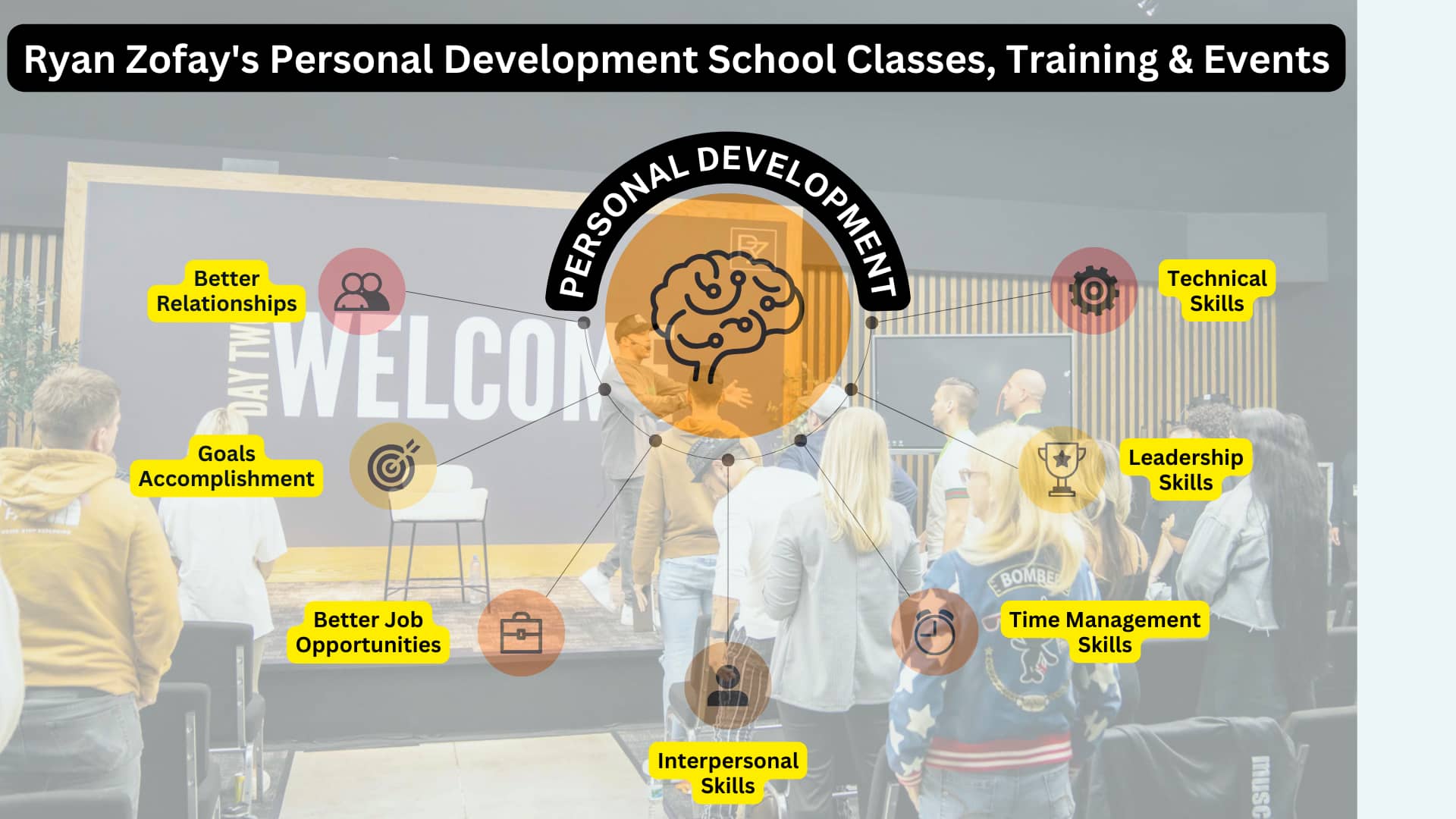 Success is no longer just about what you know—it's about how well you know yourself and how effectively you can navigate life's challenges. This is where personal development schools come in, offering a transformative approach to education that goes beyond traditional academics.